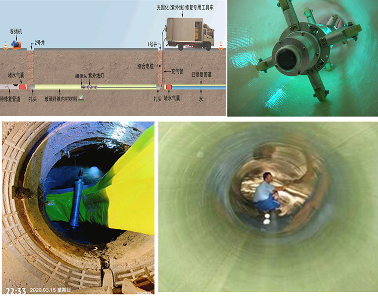 保亭UV-CIPP内衬修复