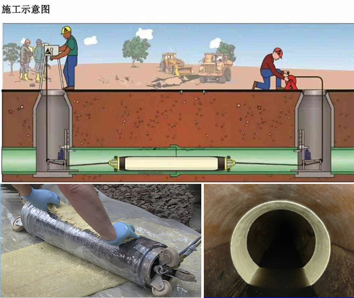 保亭管道局部点状修复